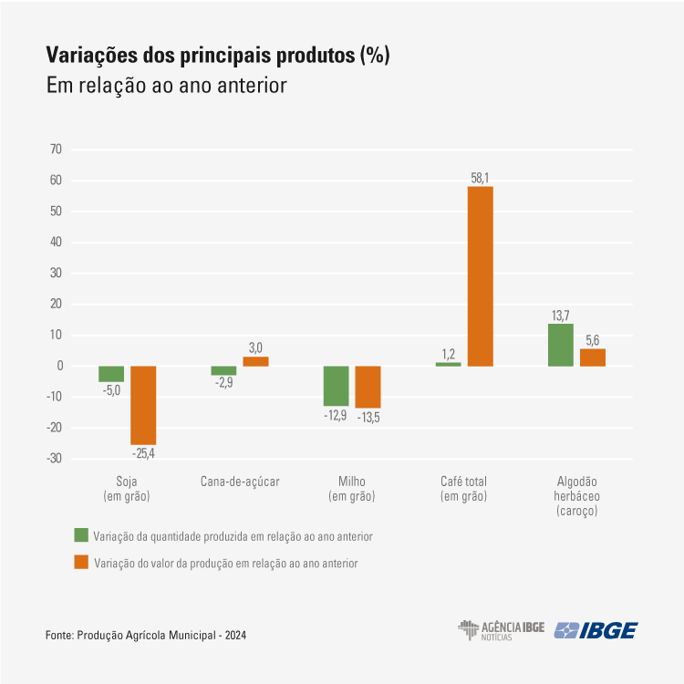 PAM24 grafico variacoes