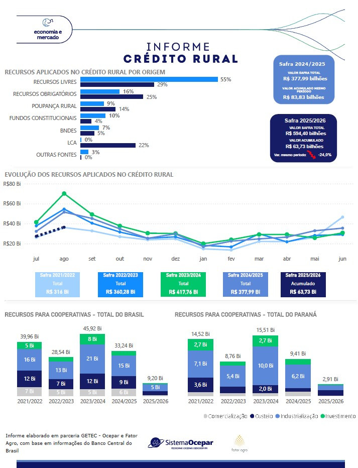 credito rural folder 17 09 2025