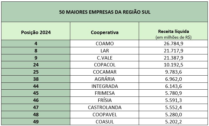 valor tabela II 22 09 2025