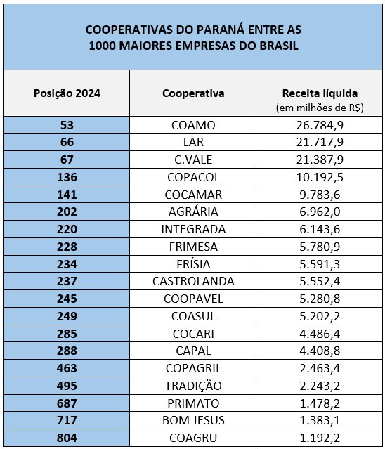 valor tabela I 22 09 2025