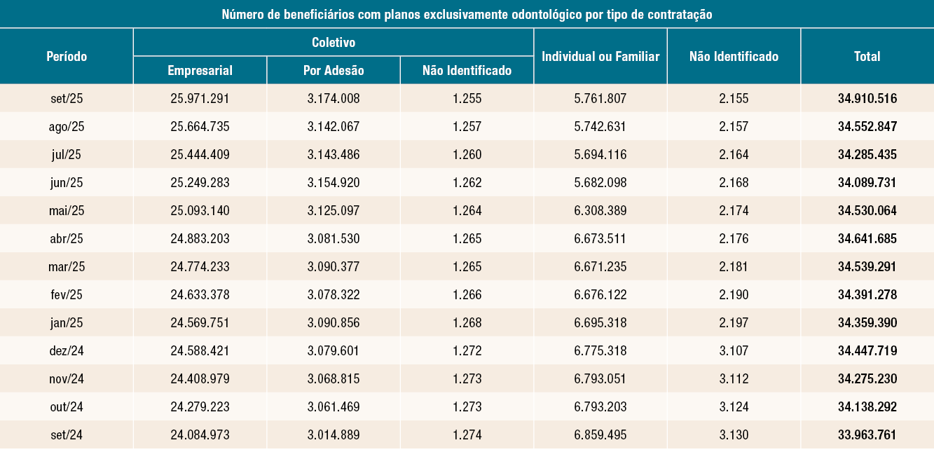 Tabelasmovimentaodebeneficiriosemsetembro02