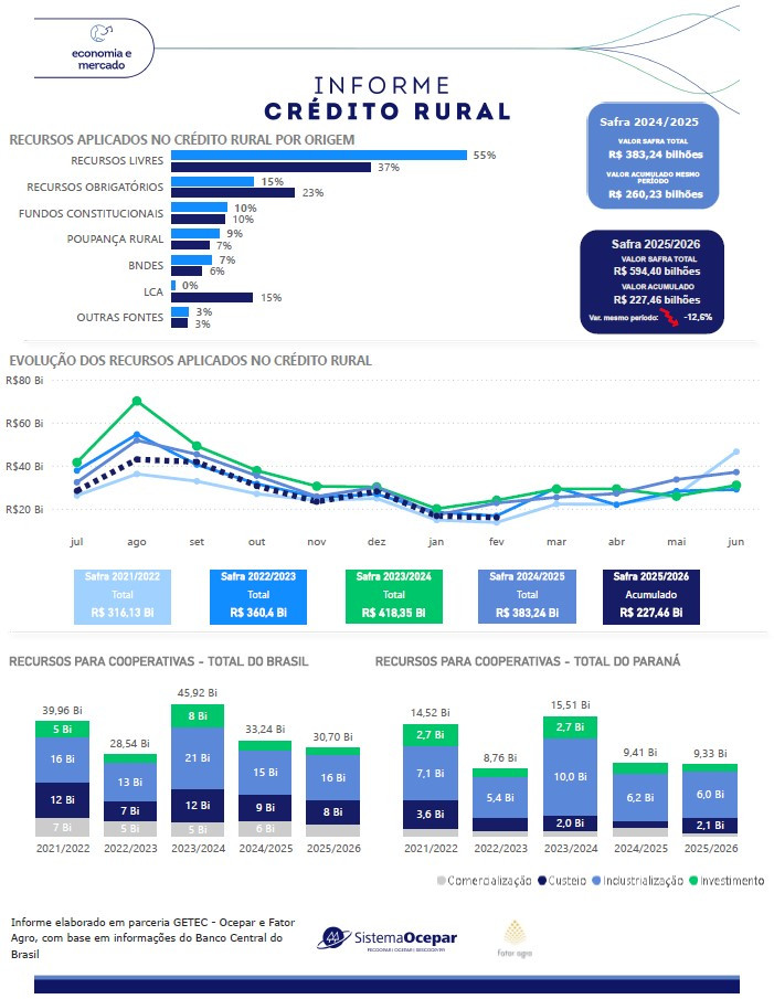 credito rural 16 03 2026