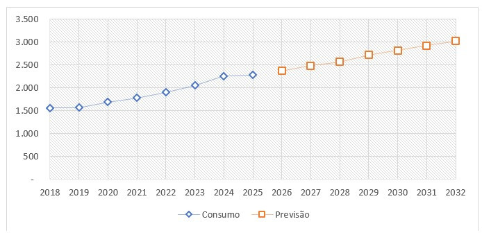 quadro II 31 03 2026