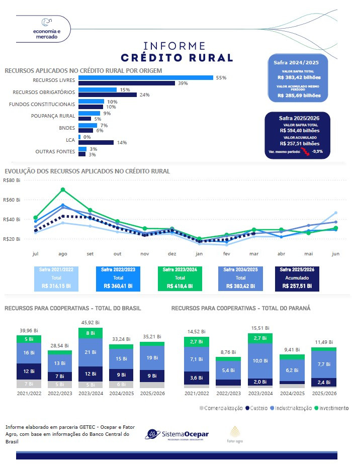credito rural folder 14 04 2026