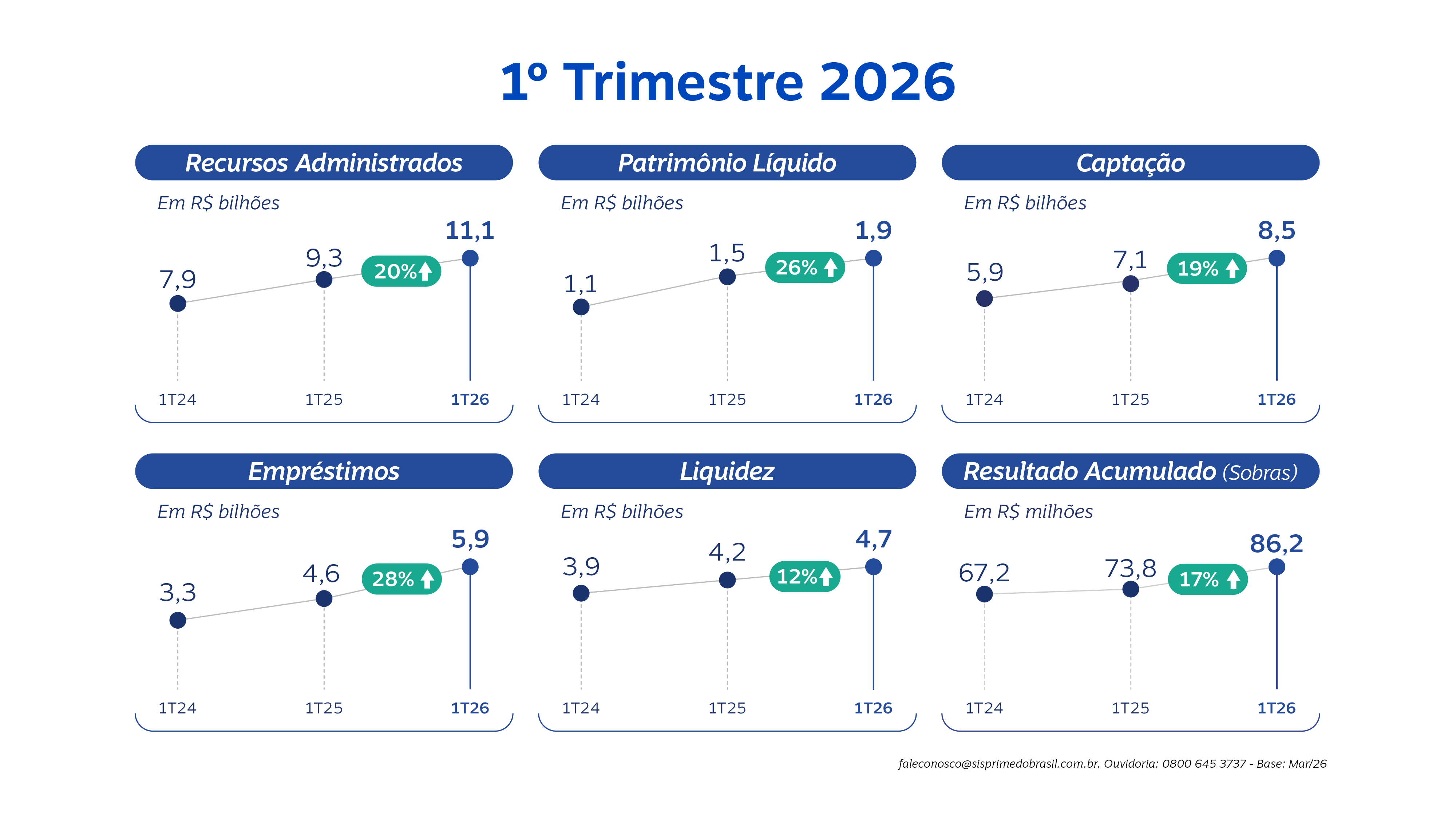 sisprime quadro 14 04 2026