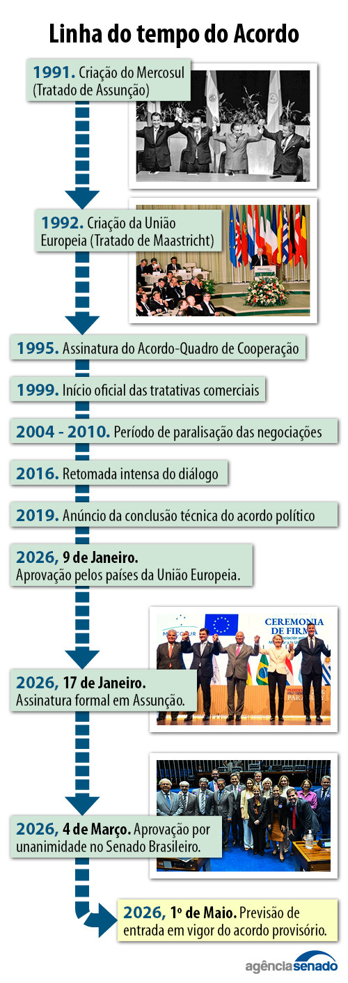 acordo quadro 20 04 2026